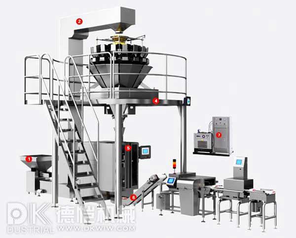 自動(dòng)包裝機(jī)-稱(chēng)重包裝系統(tǒng)